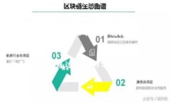 为什么t p钱包合约地址无
